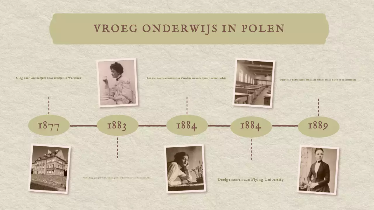 Klassieke Marie Curie Geschiedenis Presentatie