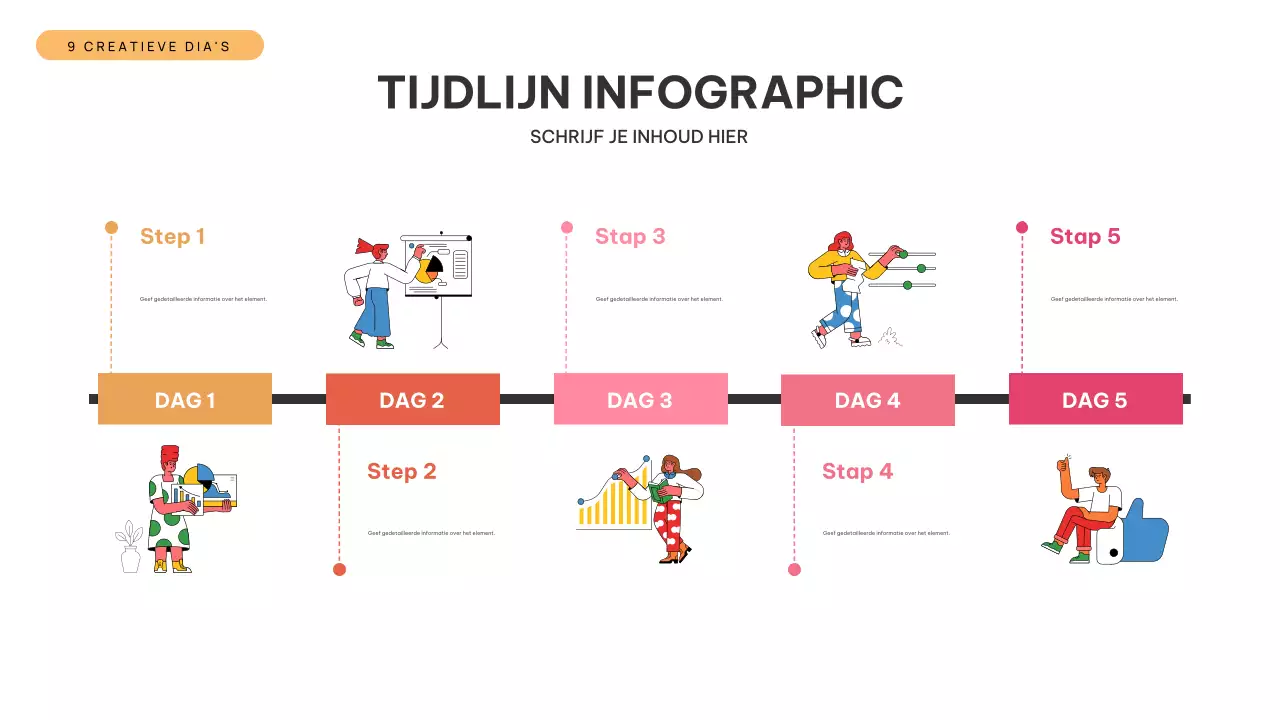 Oranje moderne tijdlijn infografische presentatie