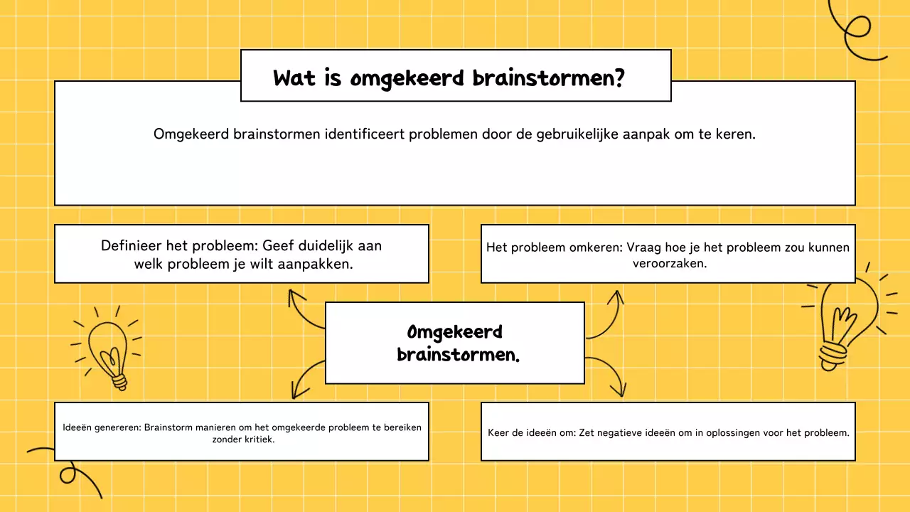 geel brainstormen infographics presentatie
