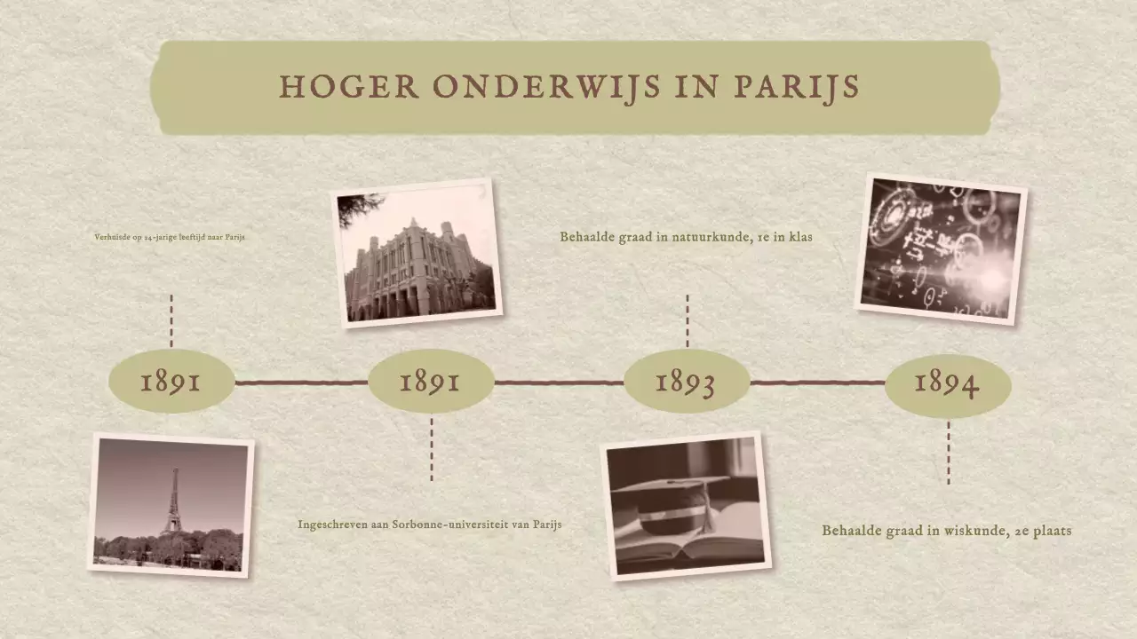 Klassieke Marie Curie Geschiedenis Presentatie