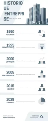 Clean Corporate Histoire de l'entreprise Chronologie Infographie