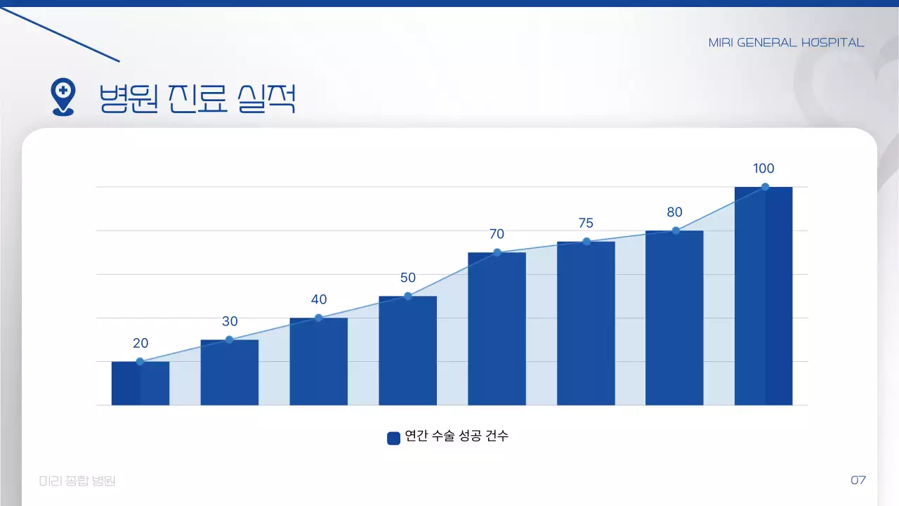 파랑 모던 병원 소개 정보 전달