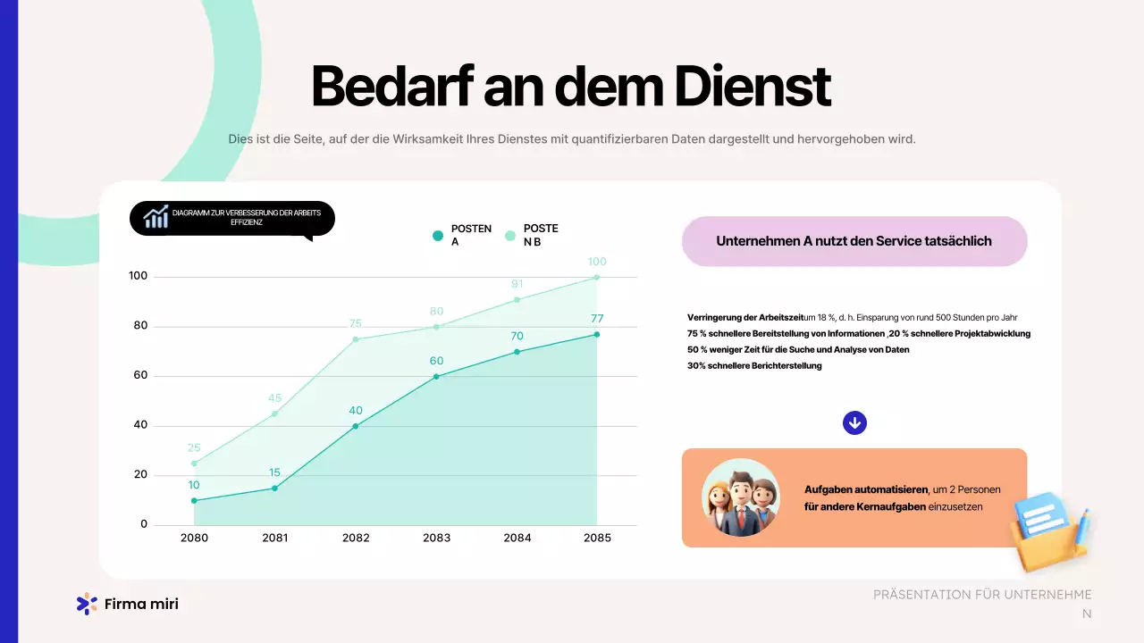 Förderung eines beigefarbenen modernen Geschäftsvorschlags