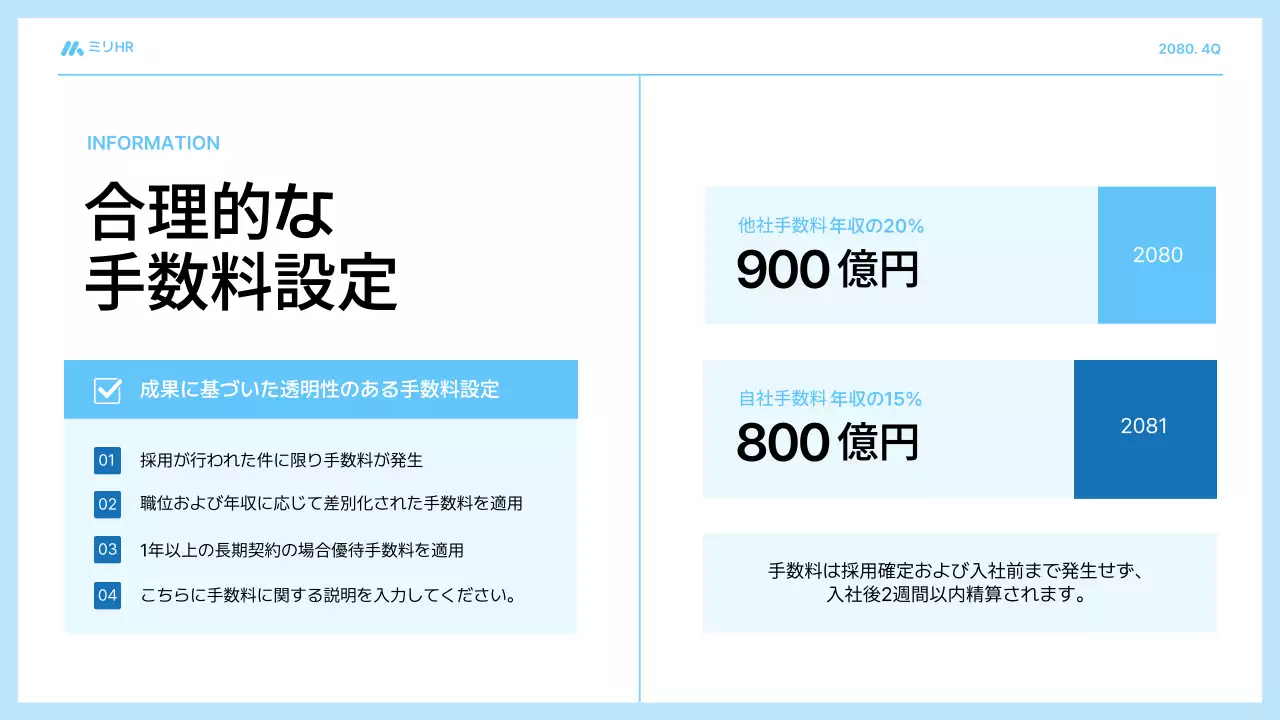 青 シンプル 人材 提案書 プレゼンテーション