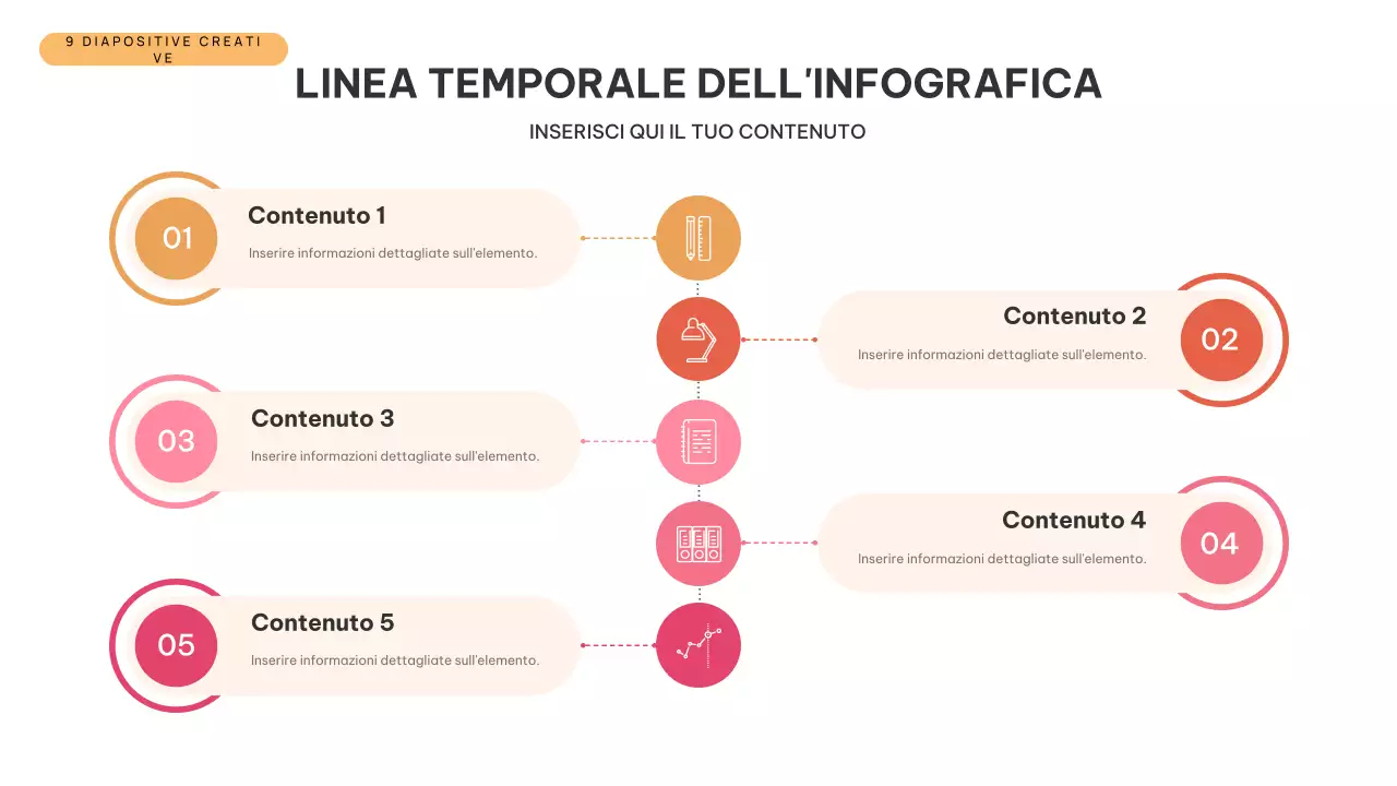 Presentazione infografica della linea temporale moderna arancione