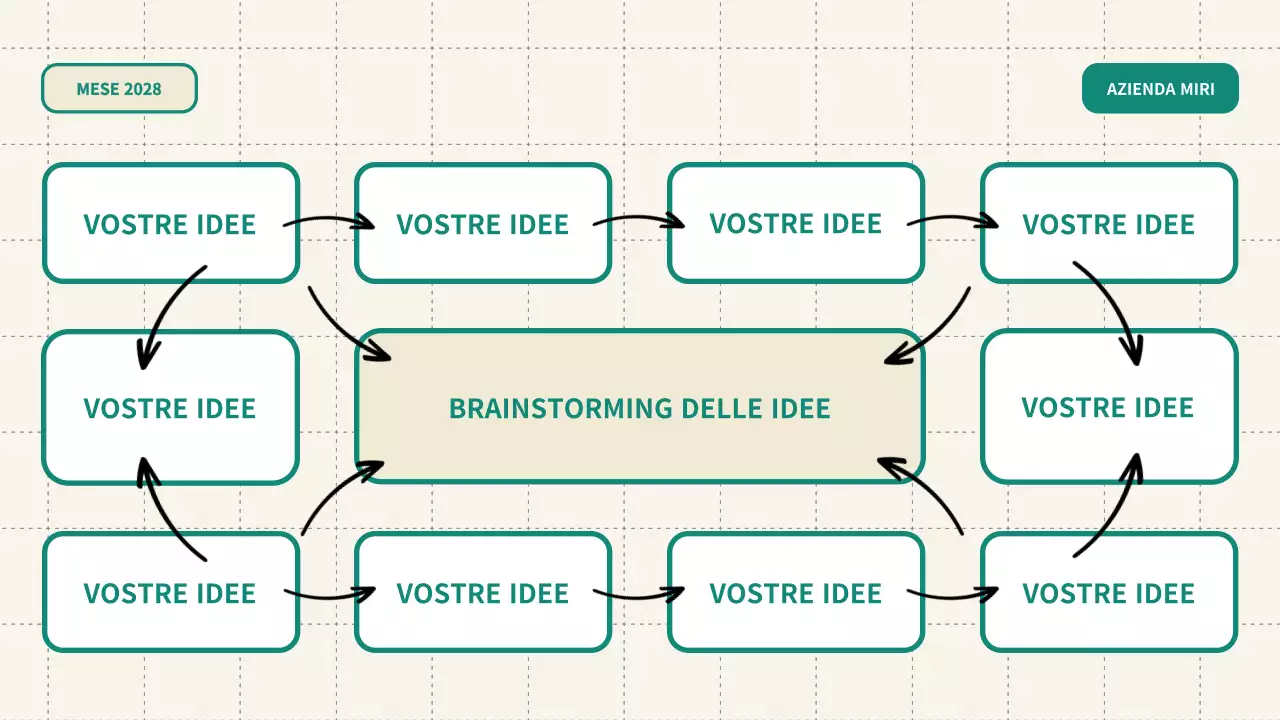 Guida al brainstorming verde e moderno