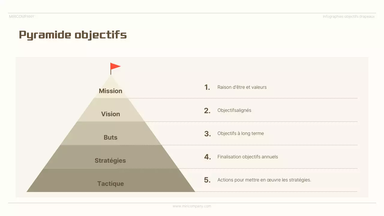 Publicité infographique minimaliste beige