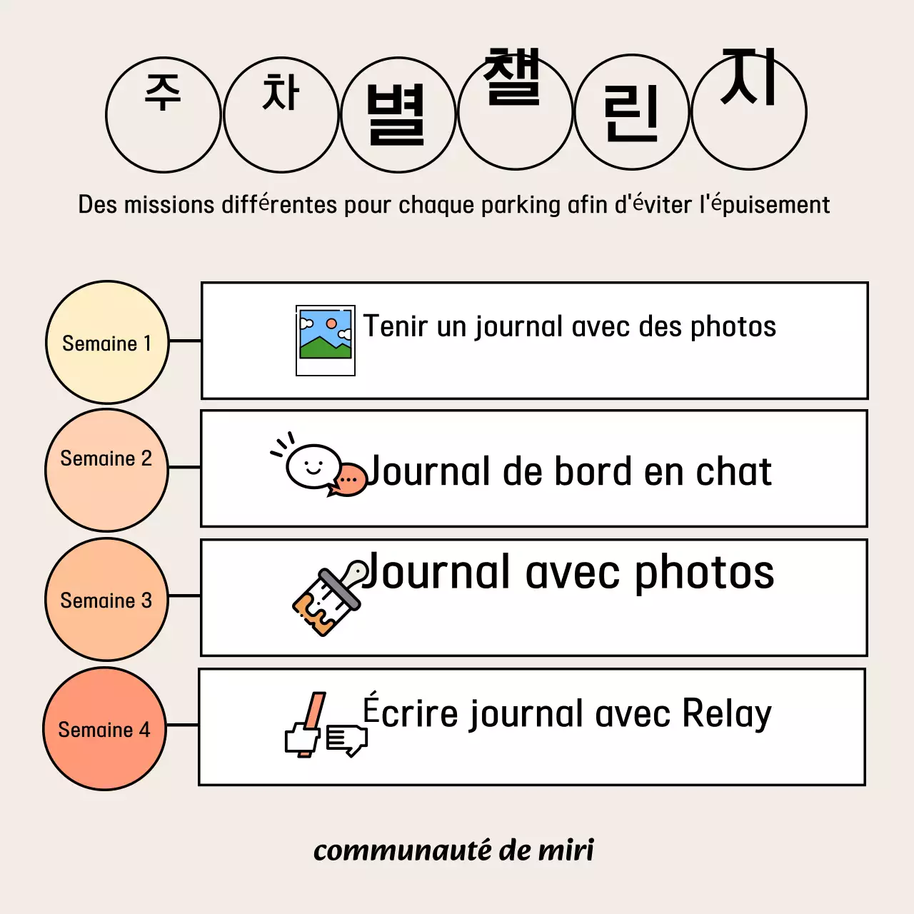 À propos du programme de développement personnel Beige Simple
