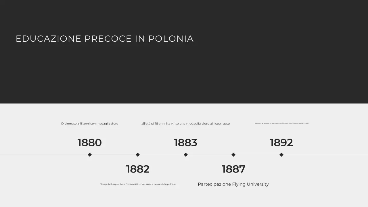 Minimalista moderno che esplora la vita di Marie Curie Presentazione