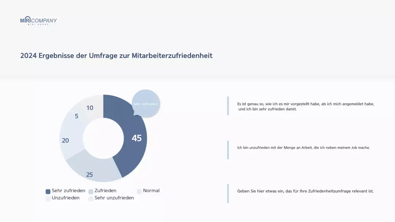 Weißes modernes Unternehmen Jahresendbericht