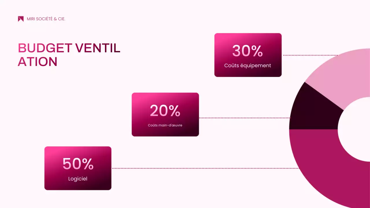 document de proposition de projet moderne rose