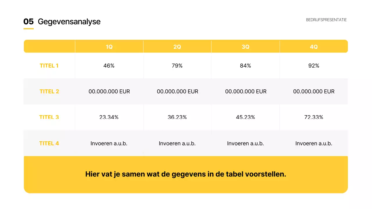 Geel Basis bedrijfsrapporten