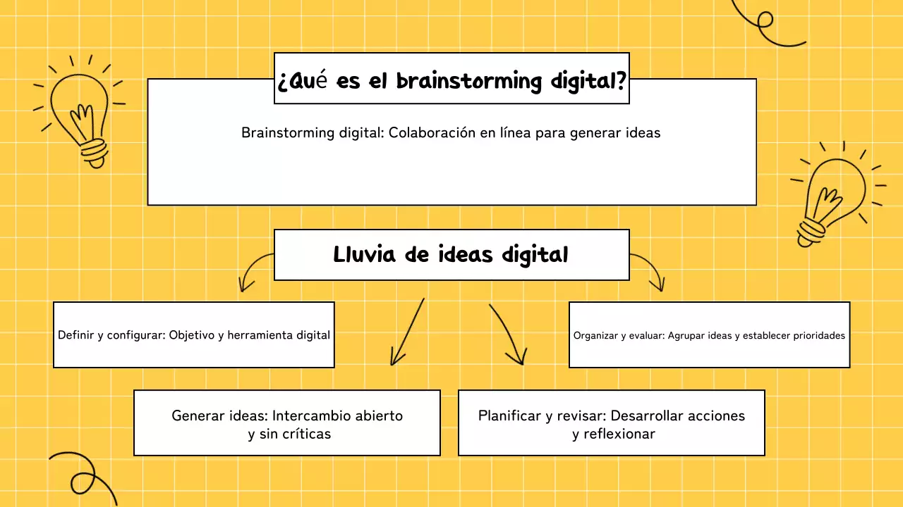 amarillo brainstorming infografía presentación