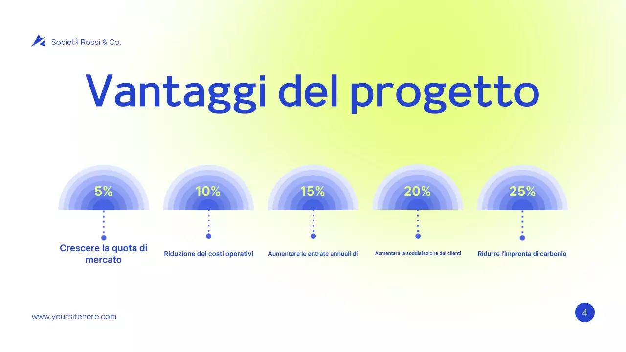 Documento di proposta di un progetto moderno e verde