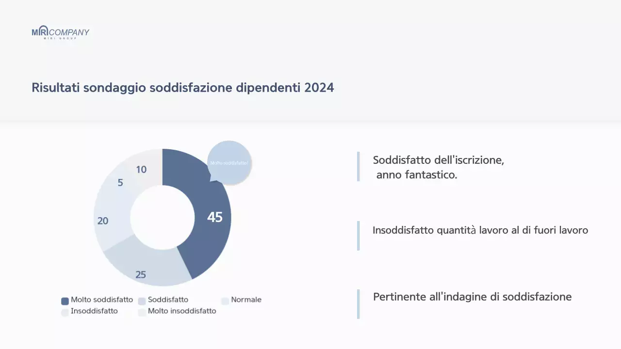 Relazione di fine anno aziendale moderna e bianca