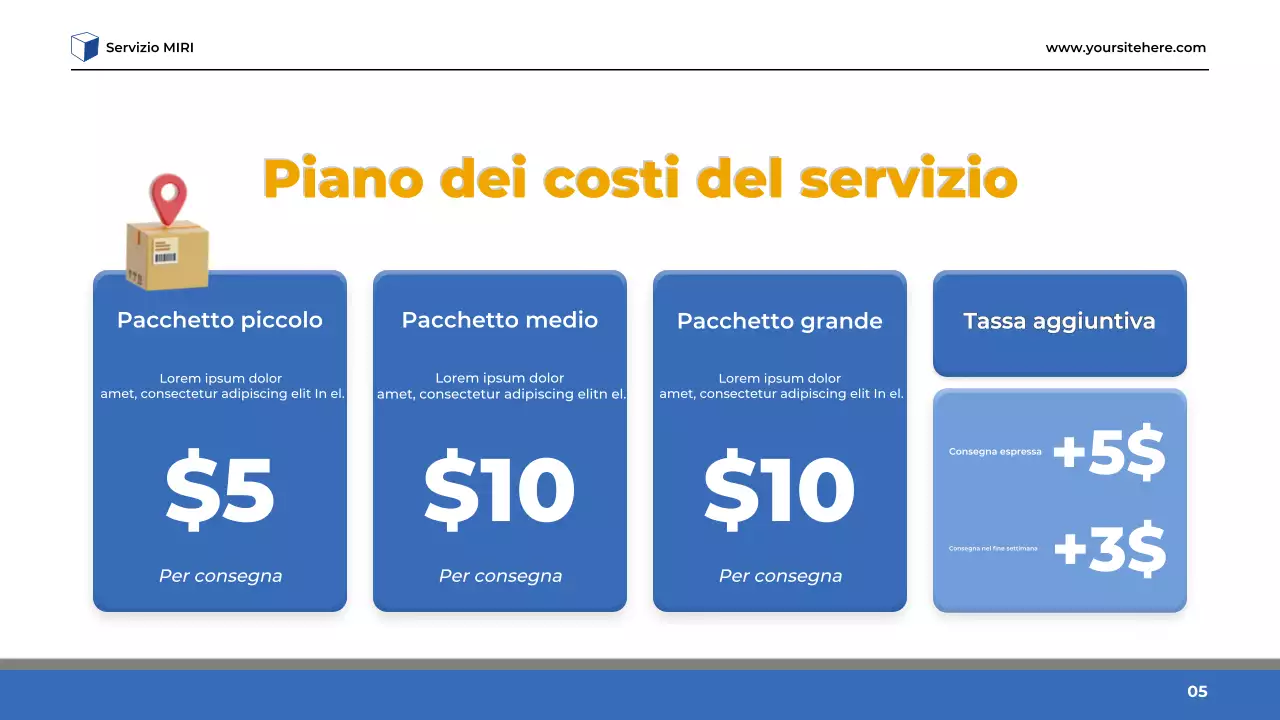 Presentazione del servizio moderno