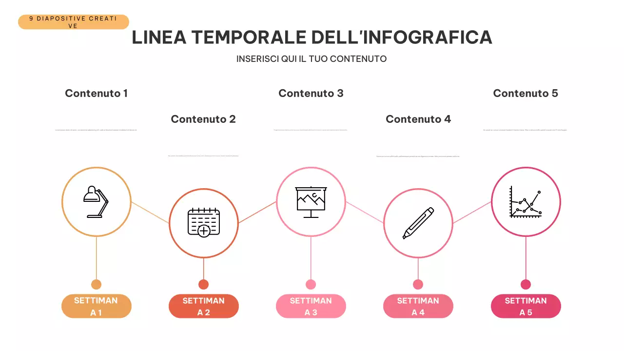 Presentazione infografica della linea temporale moderna arancione