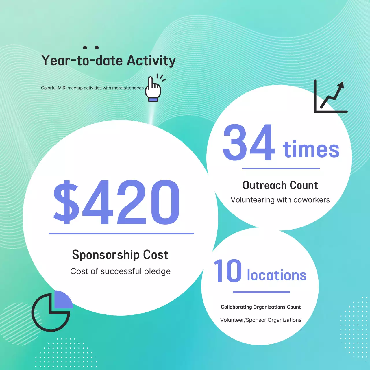 Carrossel do Instagram do Mint Modern History Report