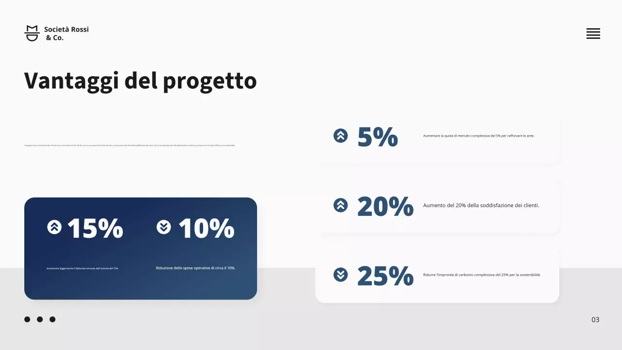 Presentazione della proposta di progetto commerciale della Marina