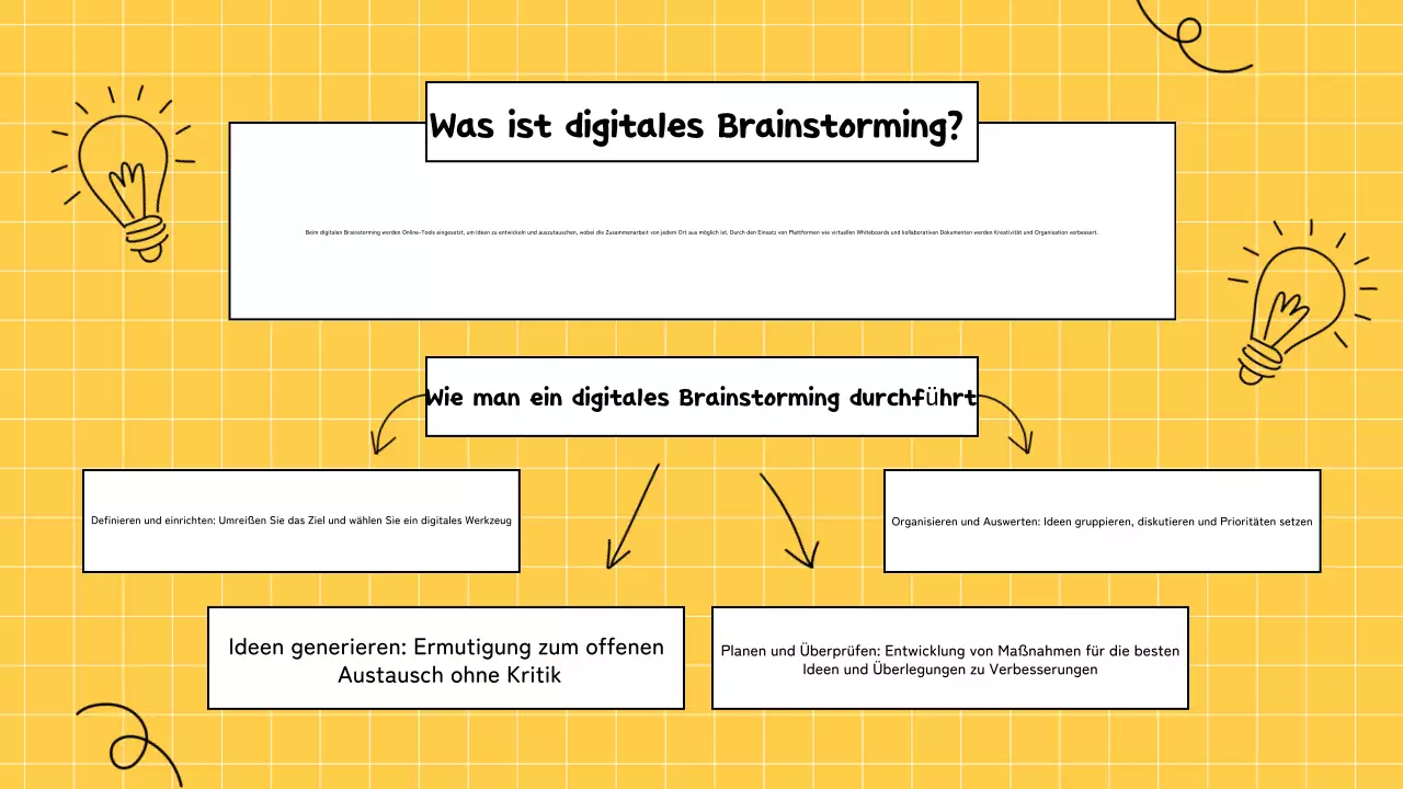 Gelbes Brainstorming Infografik Präsentation