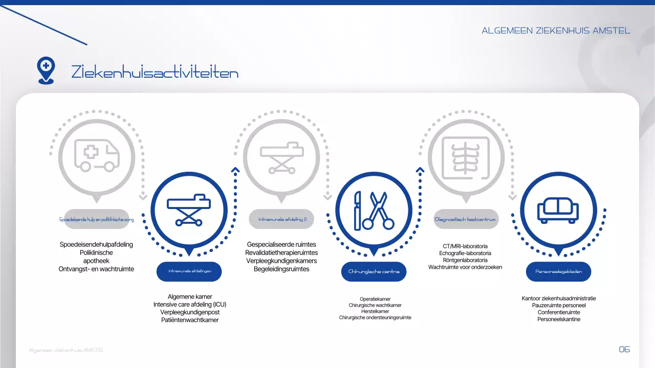 Informatie communiceren over Farang Modern Hospital