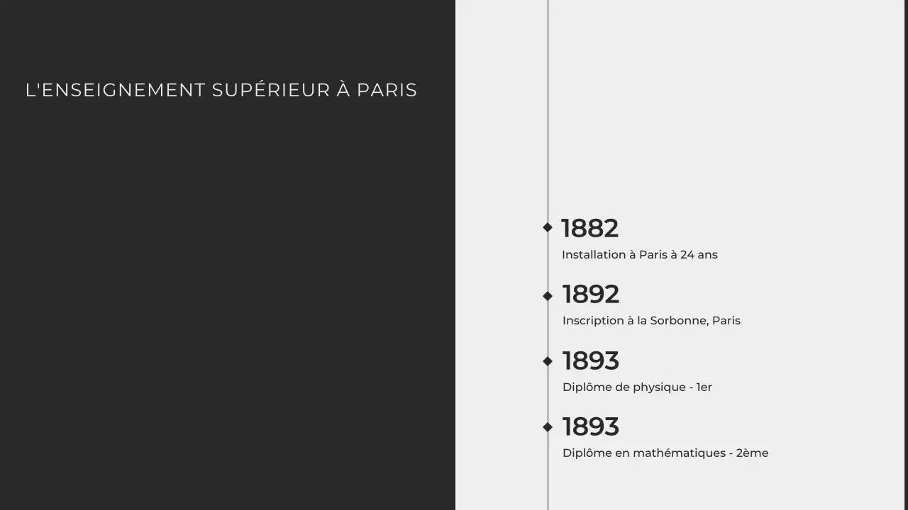 Minimaliste moderne Explorer la vie de Marie Curie Présentation