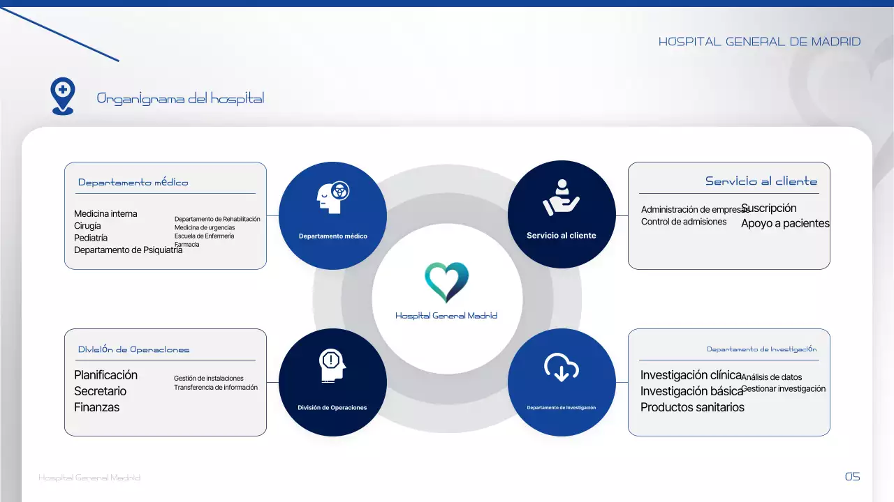 Comunicar información sobre Blue Modern Hospital