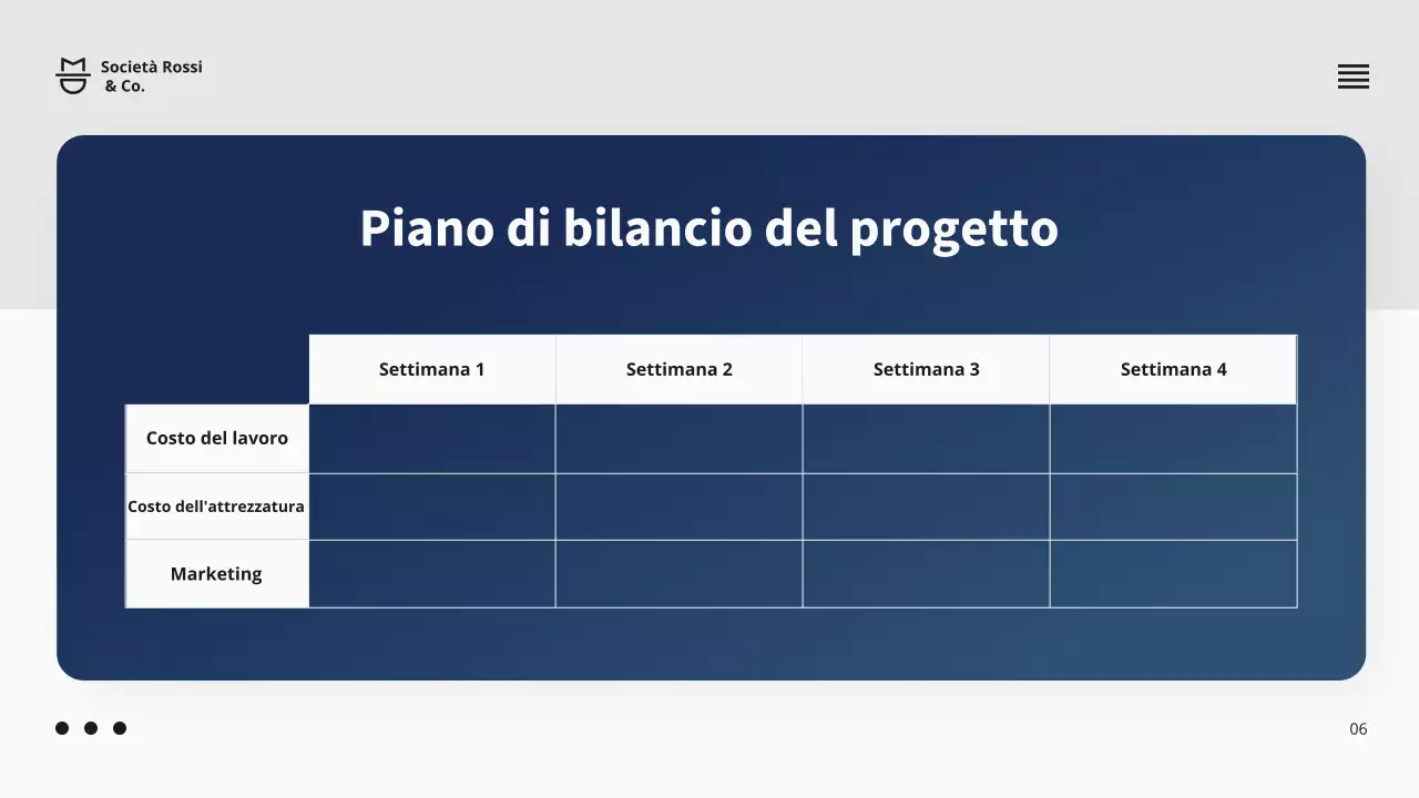 Presentazione della proposta di progetto commerciale della Marina