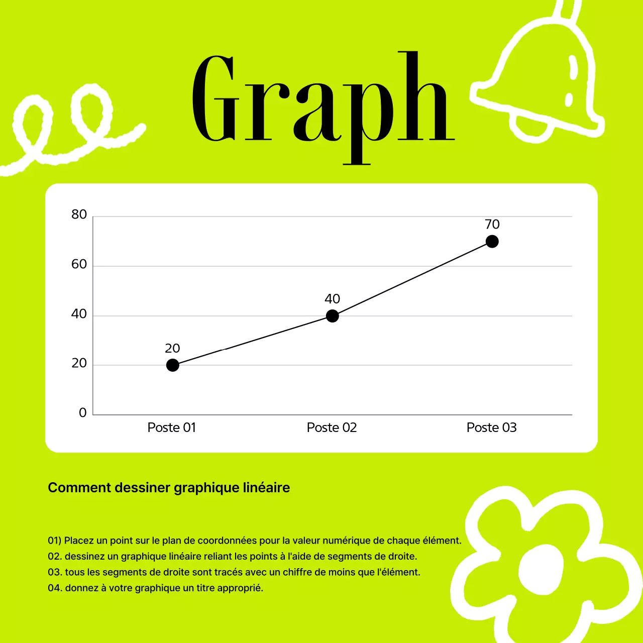 Promouvoir vos nouvelles annuelles simples