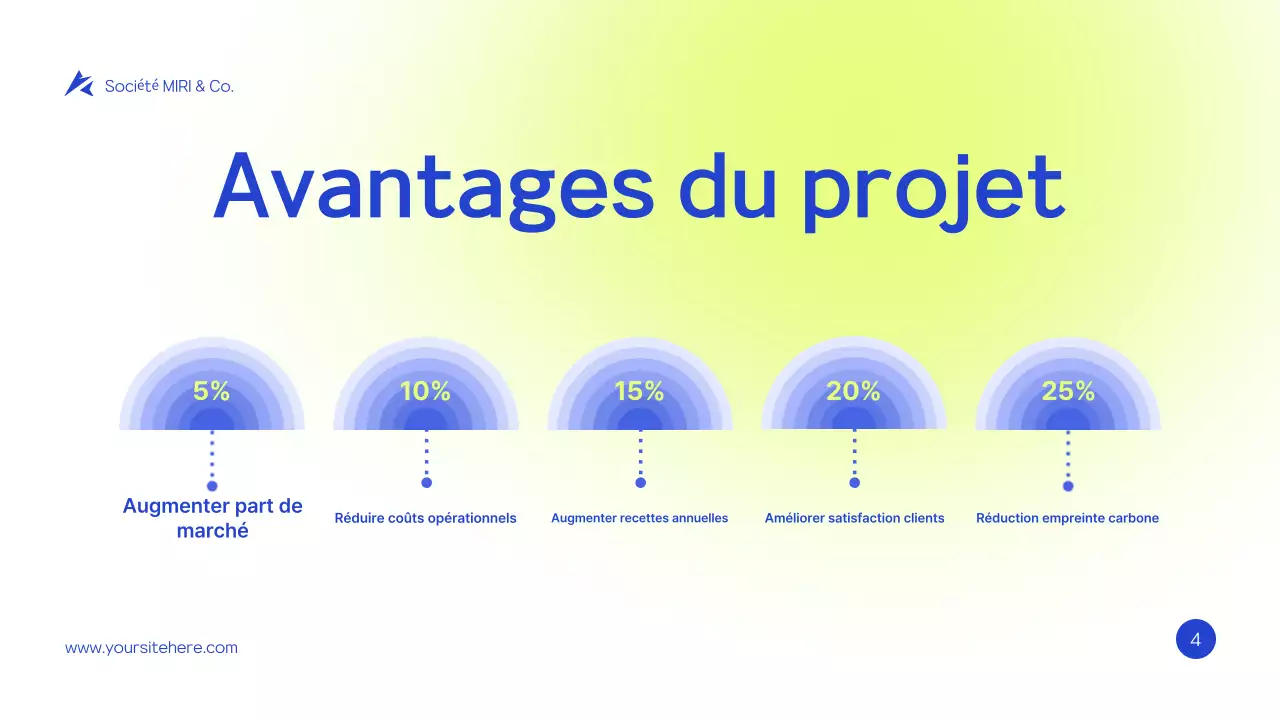Document de proposition de projet vert moderne
