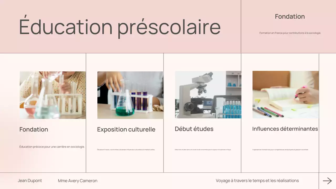 cours de biographie moderne rose