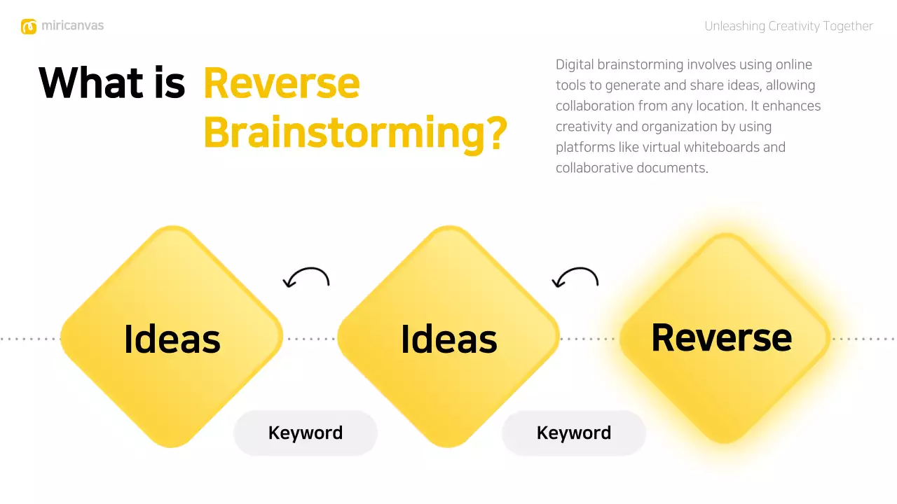 Yellow Modern Brainstorming Presentation