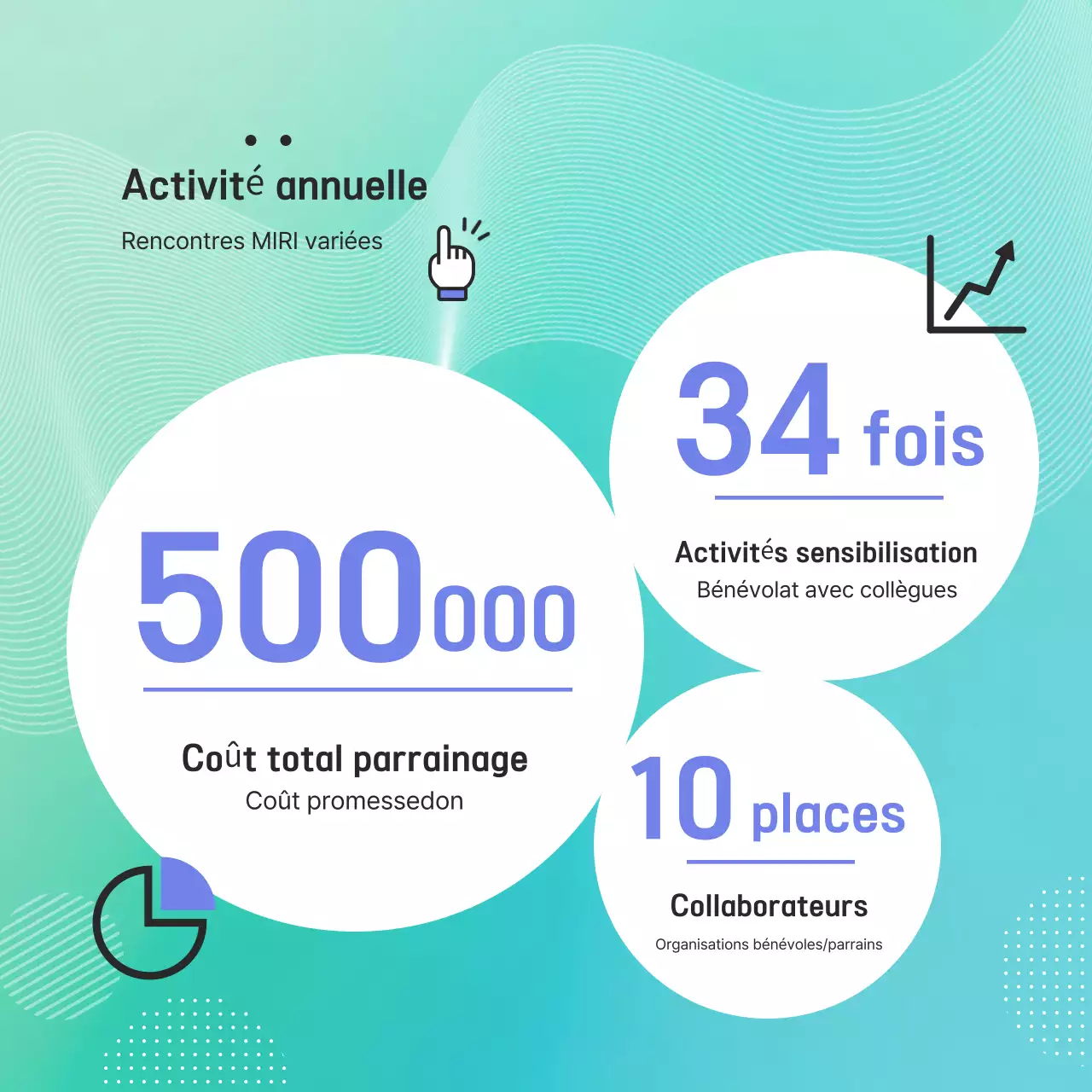 Guide des disques modernes Mint