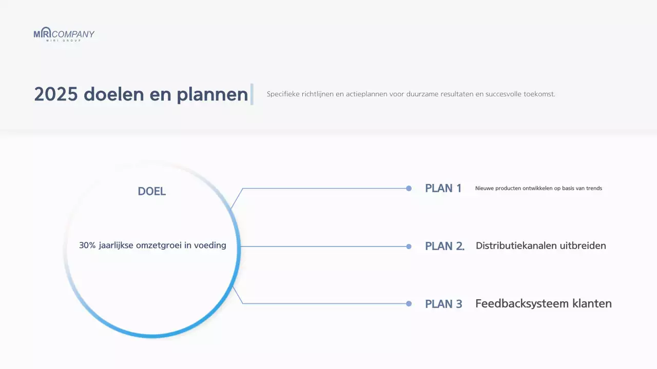 Wit modern zakelijk eindejaarsrapport