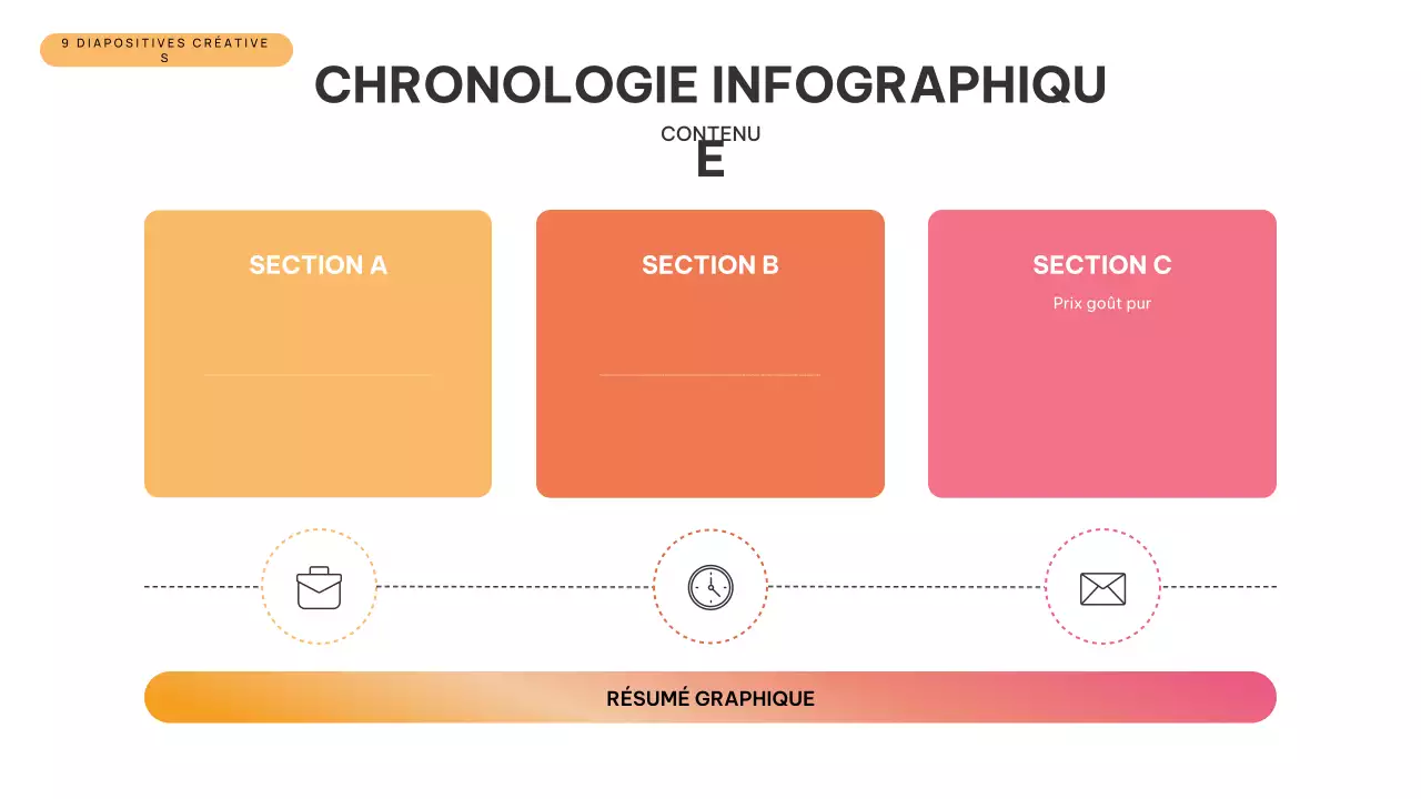 Présentation infographique de la chronologie moderne d'Orange