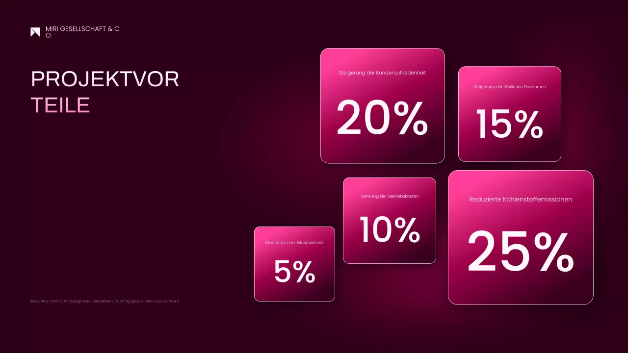 rosa modernes Projektvorschlagsdokument