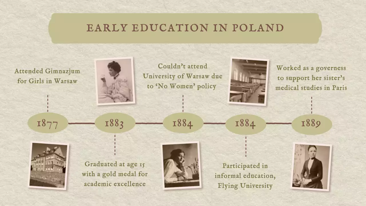 Green Classic Biography Presentation