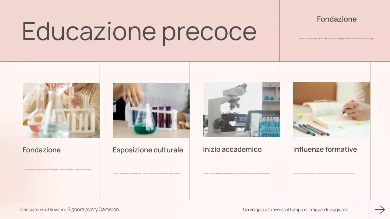 classe rosa biografia moderna