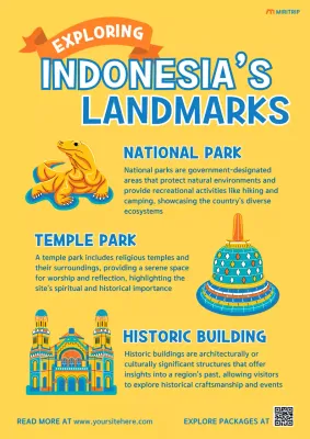 Yellow Modern Landmarks Guide Poster