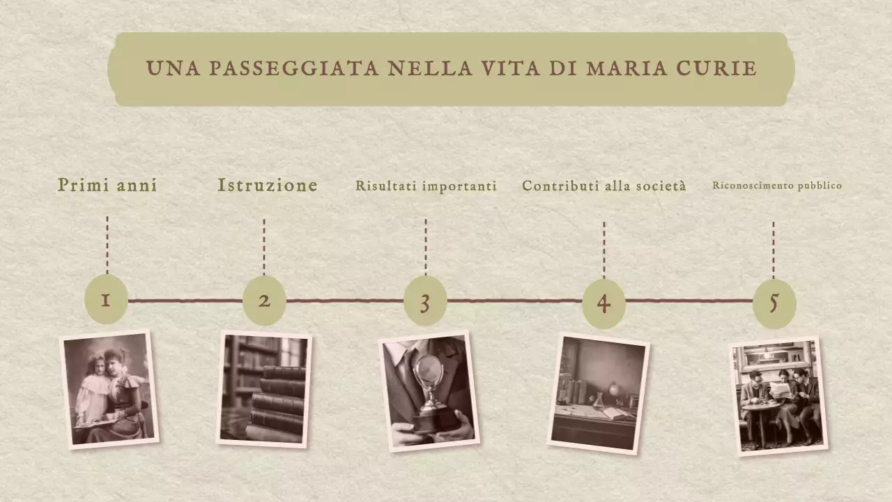 Presentazione classica d'epoca della storia di Marie Curie