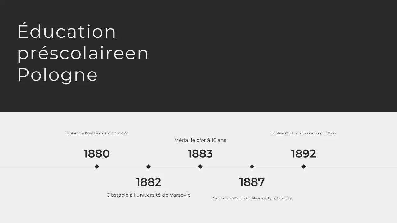 Minimaliste moderne Explorer la vie de Marie Curie Présentation