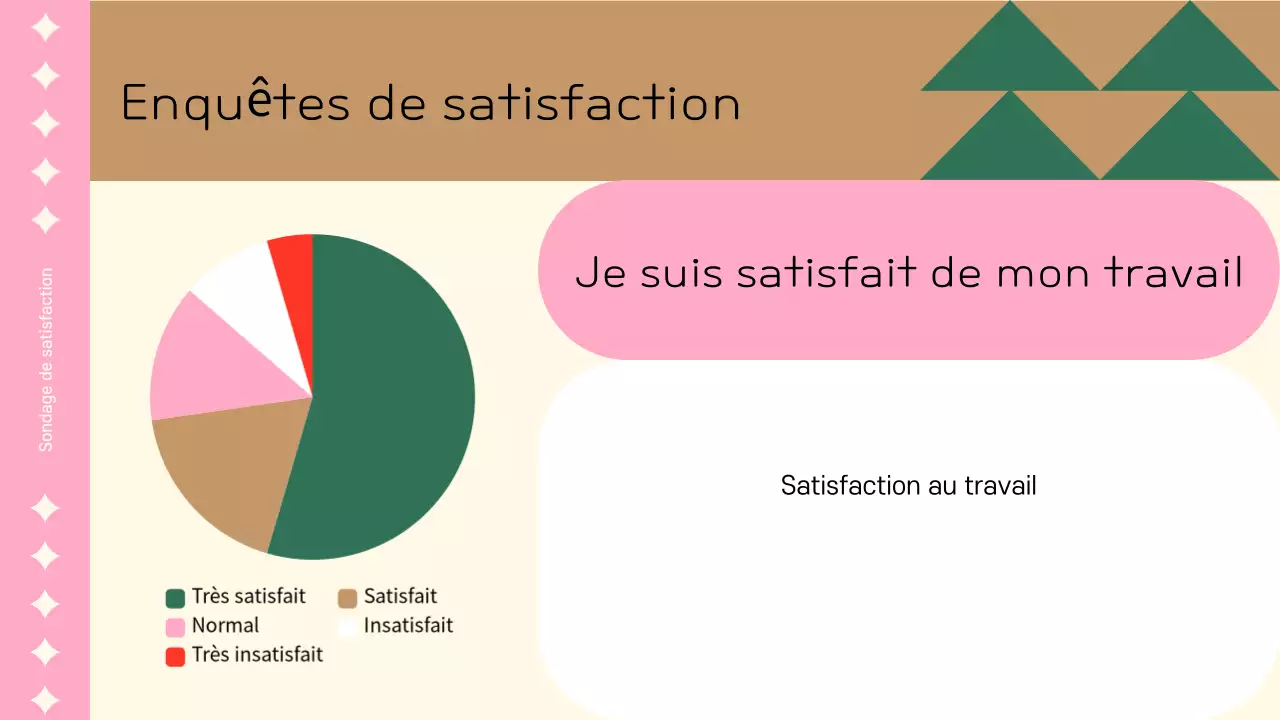 Une jolie présentation de fin d'année de l'entreprise en rose