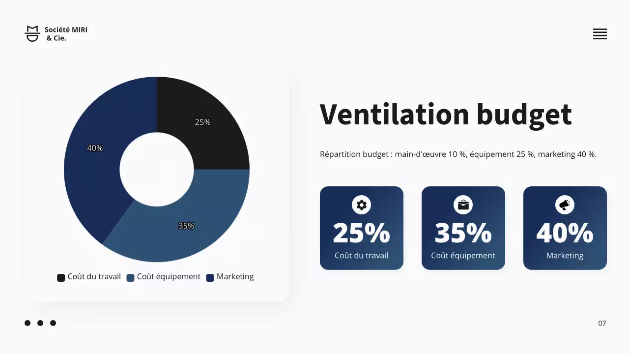 Présentation d'une proposition de projet d'entreprise de la marine