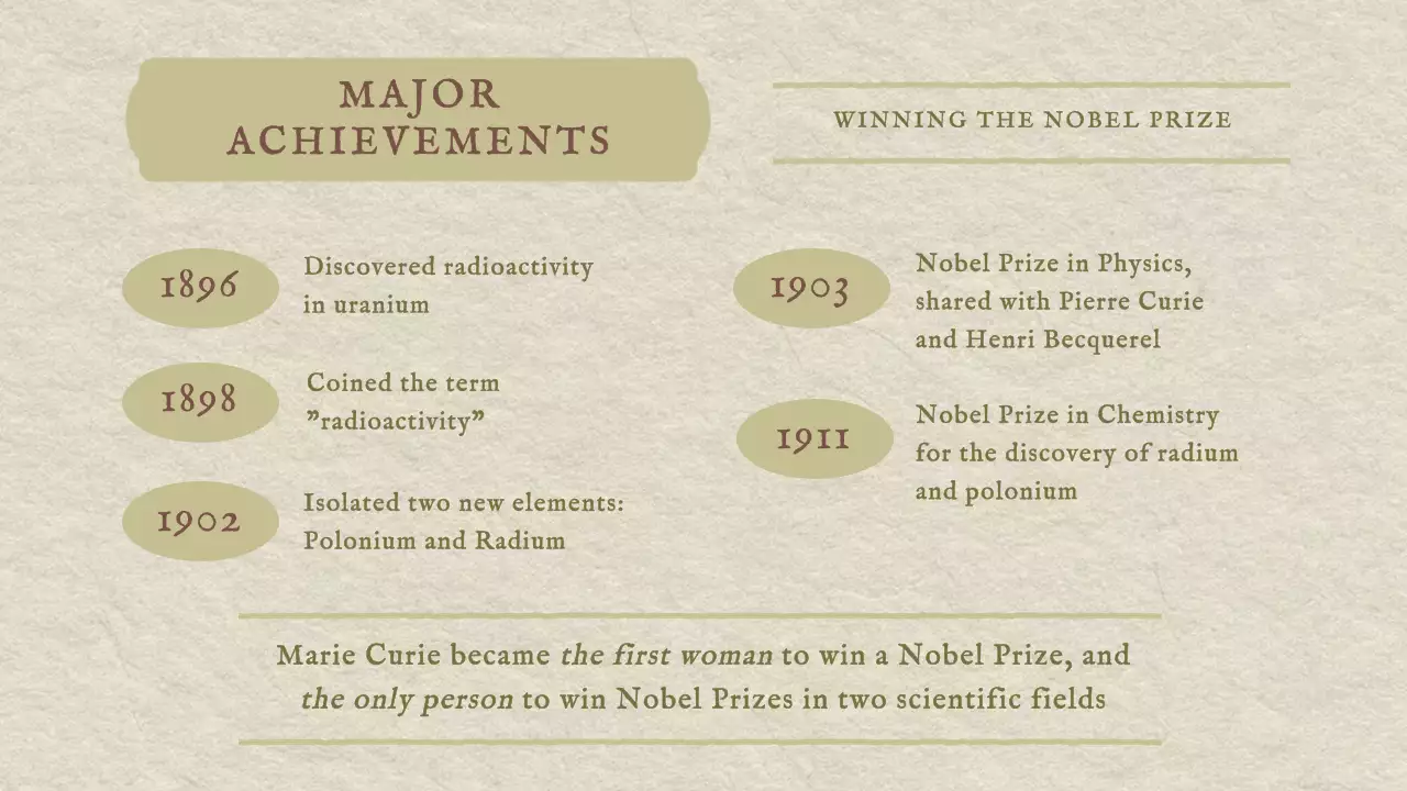 Green Classic Biography Presentation