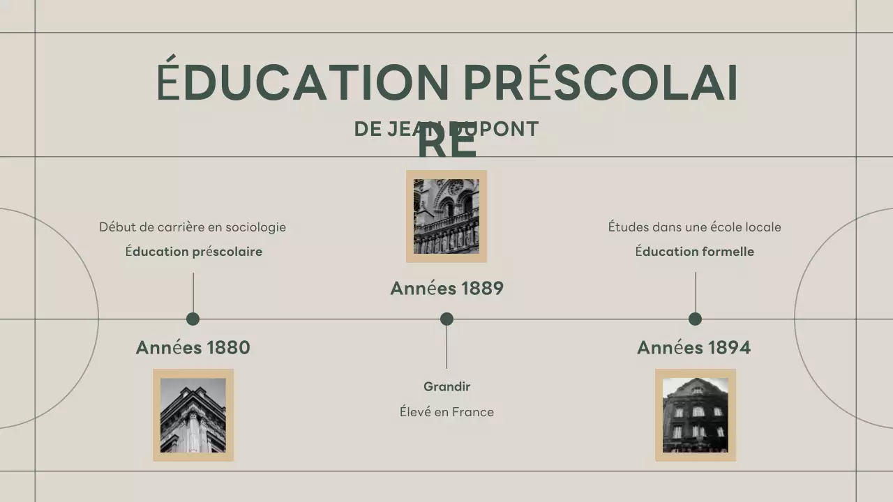 présentation d'une biographie classique verte