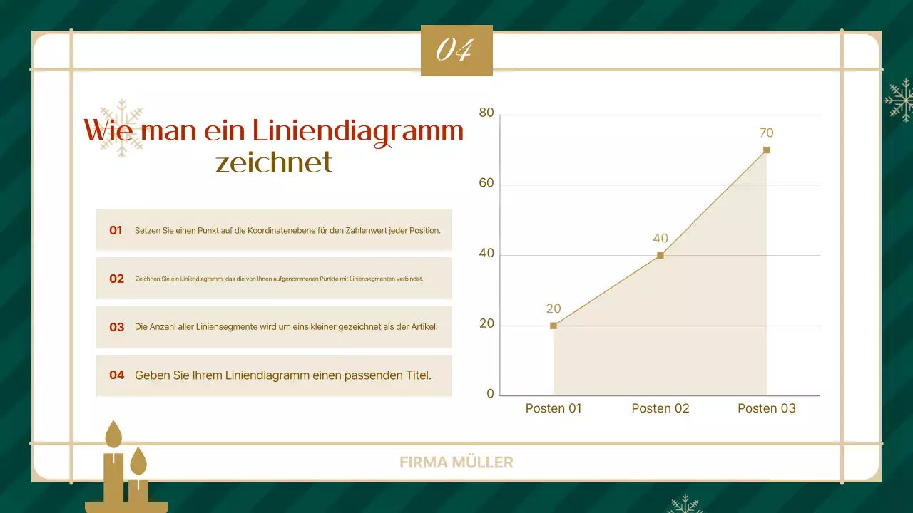 Leitfaden für abstrakte einfache Präsentationen