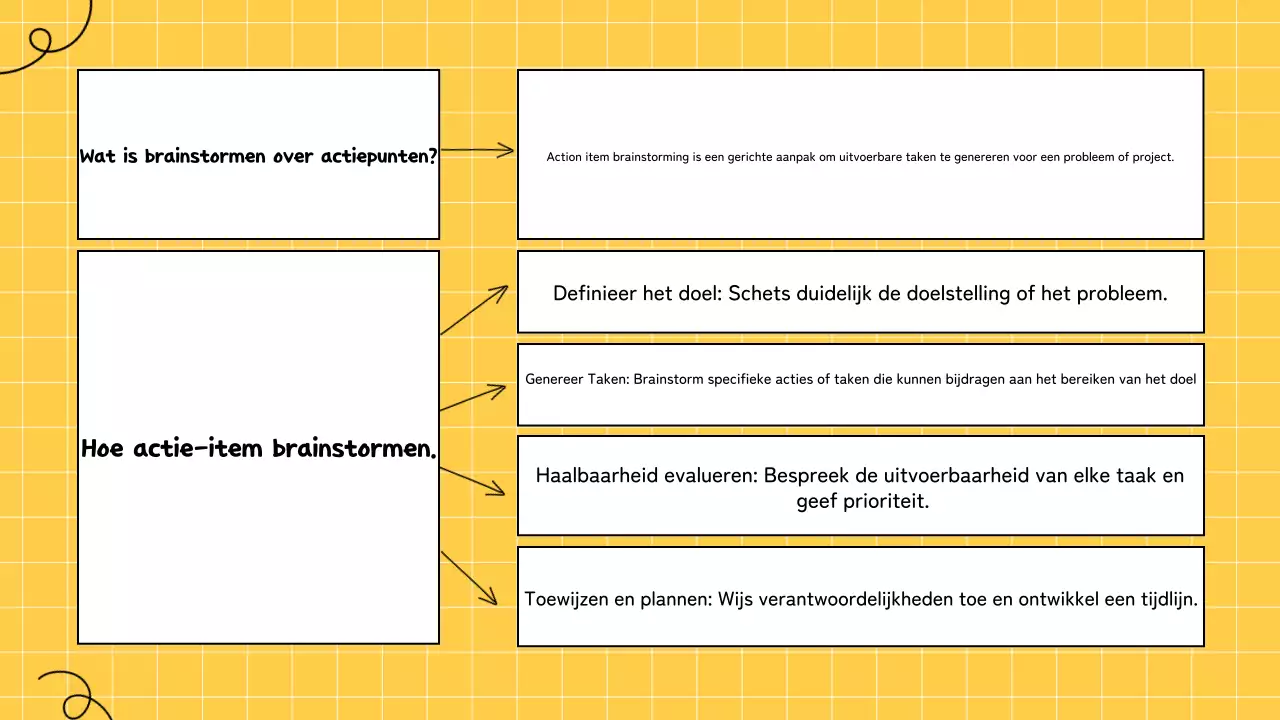geel brainstormen infographics presentatie