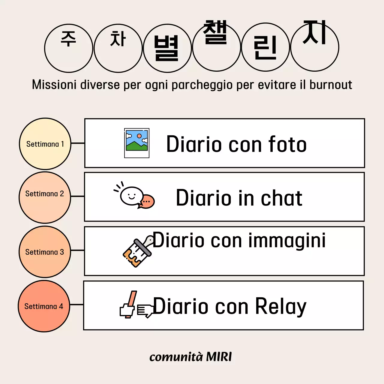 Informazioni sul programma di sviluppo personale Beige Simple