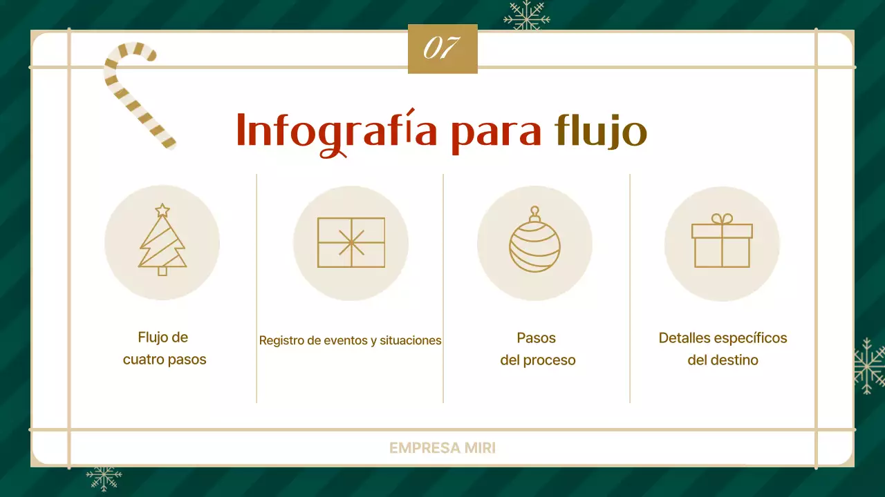 Guía de resúmenes para presentaciones sencillas