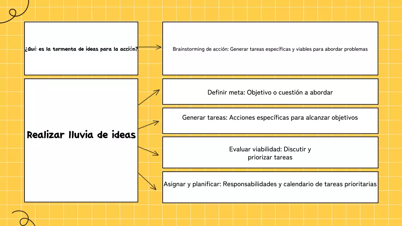 amarillo brainstorming infografía presentación